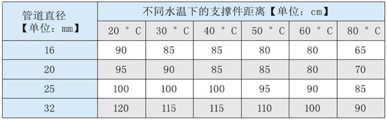 PPR水管S2.5系列