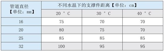 PPR水管S5系列