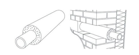 灰泥墙面里管道需要套保护管