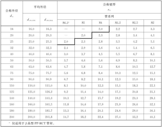 管材管系列和规格尺寸（全）