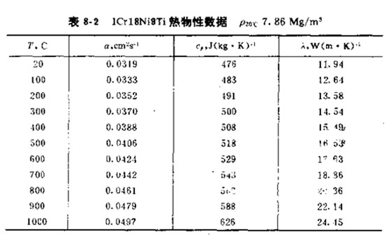 不锈钢导热系数