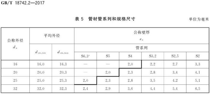 水管的系列和规格尺寸