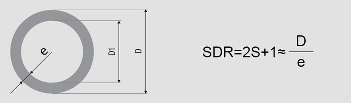 SDR