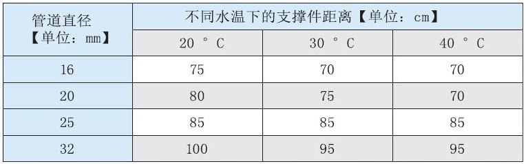 PPR水管S5系列